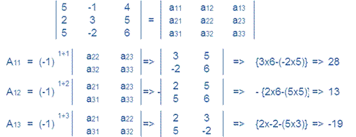 ncert solutions for class 12 Maths DETERMINANTS